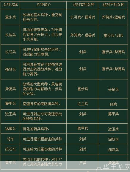 三国群英传7兵种全解析