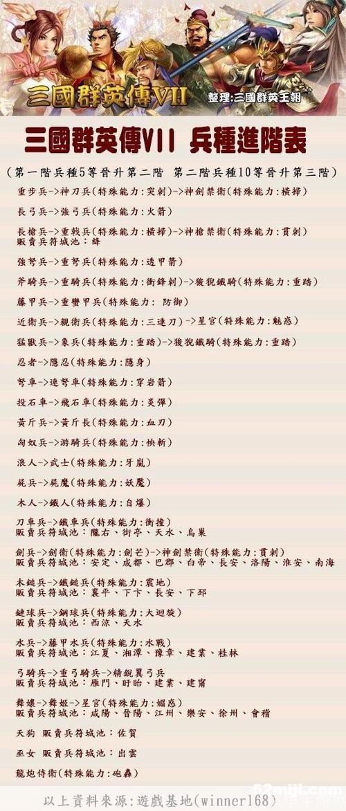 三国群英传7兵种全解析