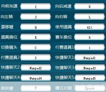 qq飞车开道具技巧:QQ飞车道具开启技巧大揭秘
