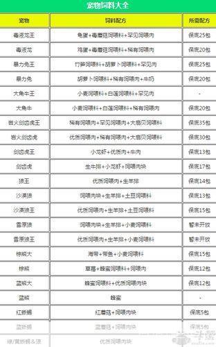 创造与魔法饲料全攻略：打造独特魔法生物乐园