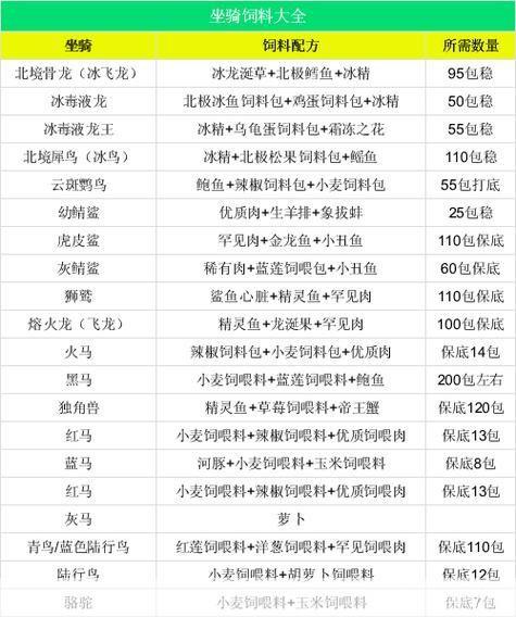 创造与魔法饲料全攻略：打造独特魔法生物乐园