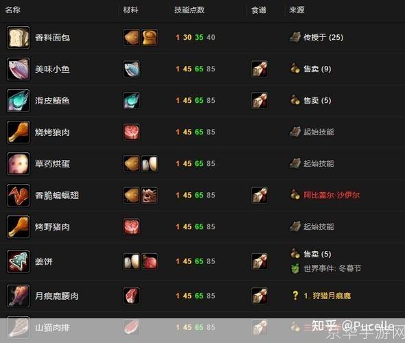 魔兽世界烹饪全攻略：成为美食大师，征服艾泽拉斯的味蕾！