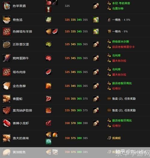 魔兽世界烹饪全攻略：成为美食大师，征服艾泽拉斯的味蕾！