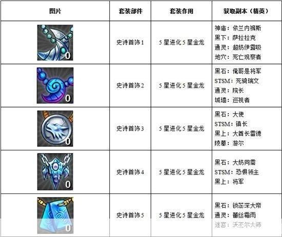 我叫MT套装掉落全解析