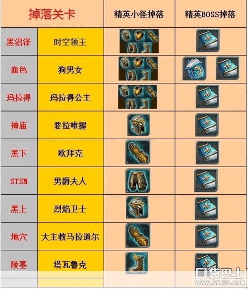 我叫MT套装掉落全解析