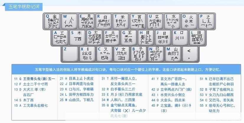 五笔字型输入法怎么用: 五笔字型输入法的使用方法详解