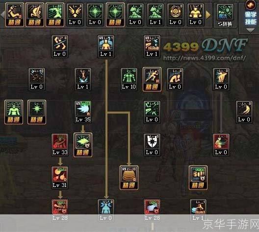 DNF80级加点模拟器：探索最强角色构建之路