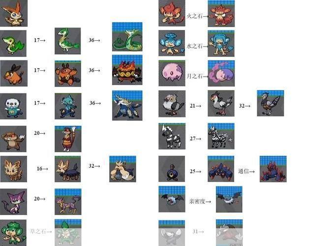 口袋妖怪白全攻略：掌握妖怪、战术与探险的秘诀