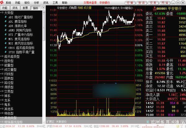 通达信行情软件的使用方法详解