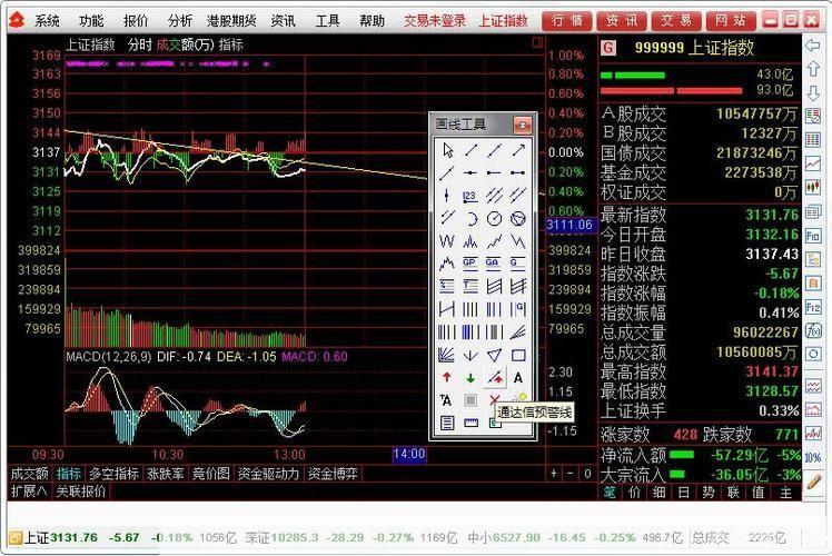 通达信行情软件的使用方法详解