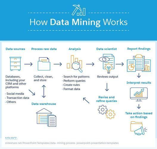 如何安装和使用DM（Data Mining）工具