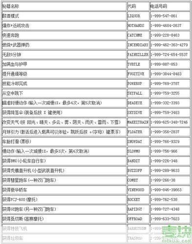 侠盗猎车手圣安地列斯秘籍大全:圣安地列斯秘籍全解析：打造无敌侠盗的终极指南