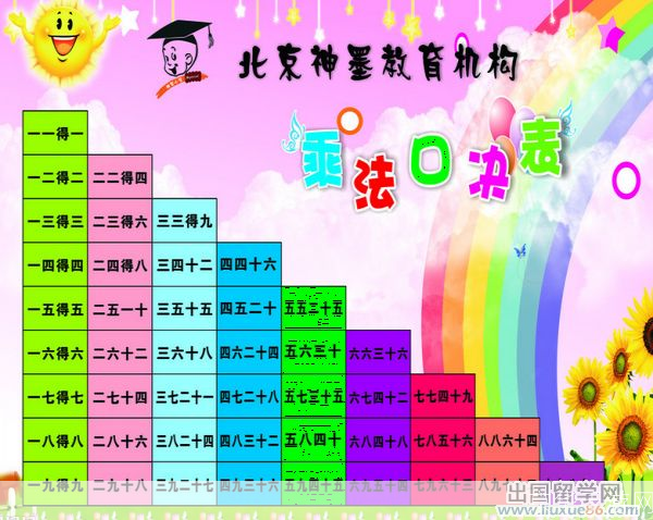 乘法口诀表怎么用: 乘法口诀表的使用方法及其重要性