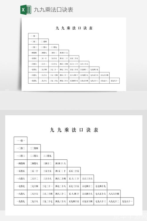 乘法口诀表怎么用: 乘法口诀表的使用方法及其重要性