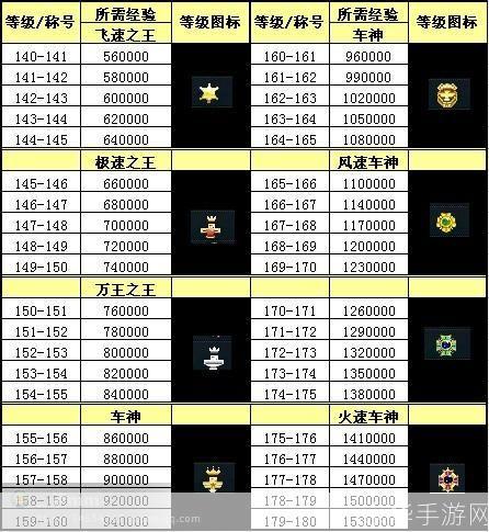 QQ飞车荣誉等级表：飙车之路的荣耀巅峰