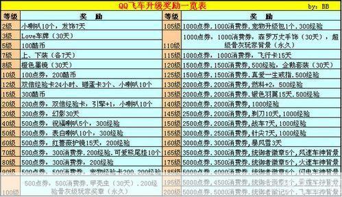 QQ飞车荣誉等级表：飙车之路的荣耀巅峰