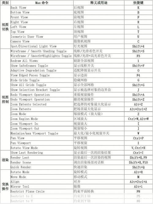 3ds Max 2012中文版的使用方法详解