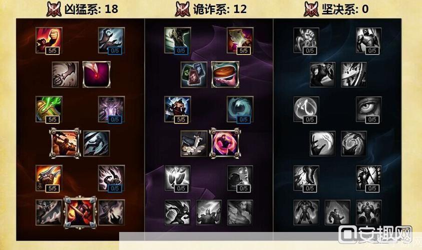 lol天赋加点:英雄联盟天赋加点攻略：打造个性化游戏角色
