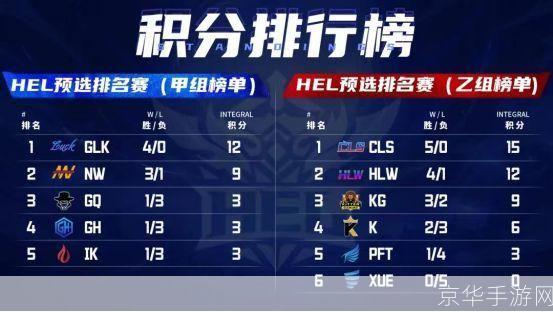 电竞热潮席卷校园：LOL高校排名大揭秘