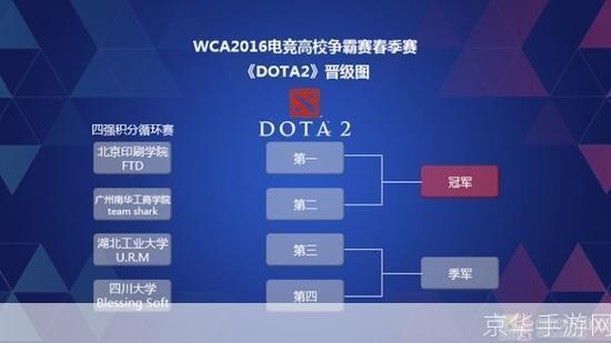 电竞热潮席卷校园：LOL高校排名大揭秘