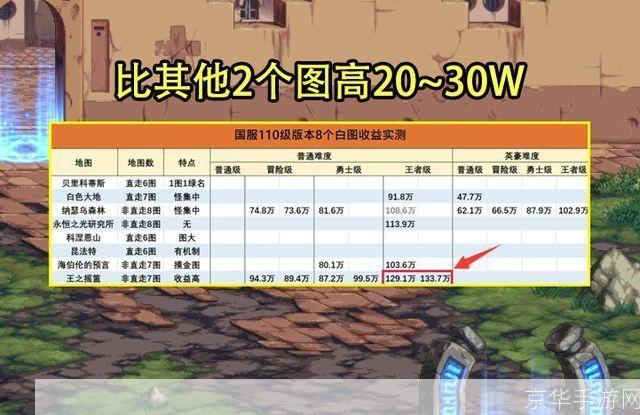 dnf搬砖图:DNF搬砖图：揭秘地下城与勇士中的财富之源