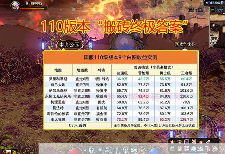 dnf搬砖图:DNF搬砖图：揭秘地下城与勇士中的财富之源