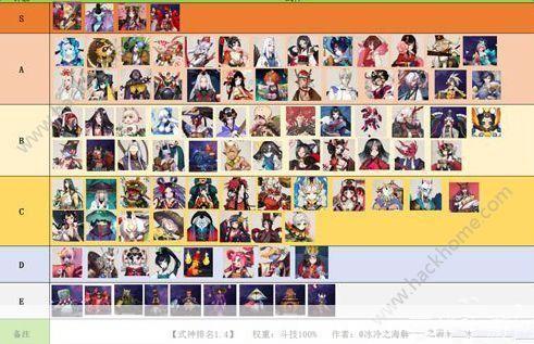 阴阳师SSR式神实力排行榜