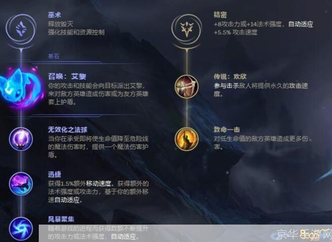 英雄联盟提莫符文:英雄联盟提莫符文攻略：决胜关键，选对符文