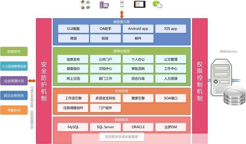 办公自动化软件的全面解析