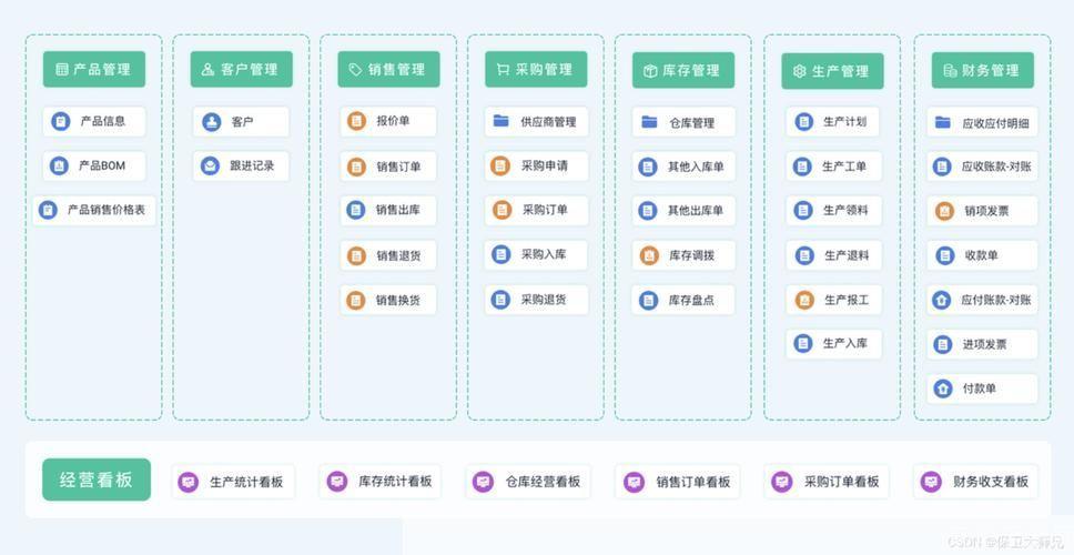 办公自动化软件的全面解析
