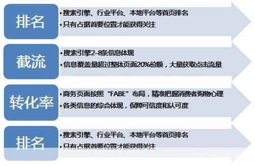 掌握网络营销软件的使用技巧：提升你的在线业务