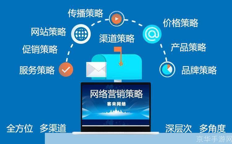 掌握网络营销软件的使用技巧：提升你的在线业务