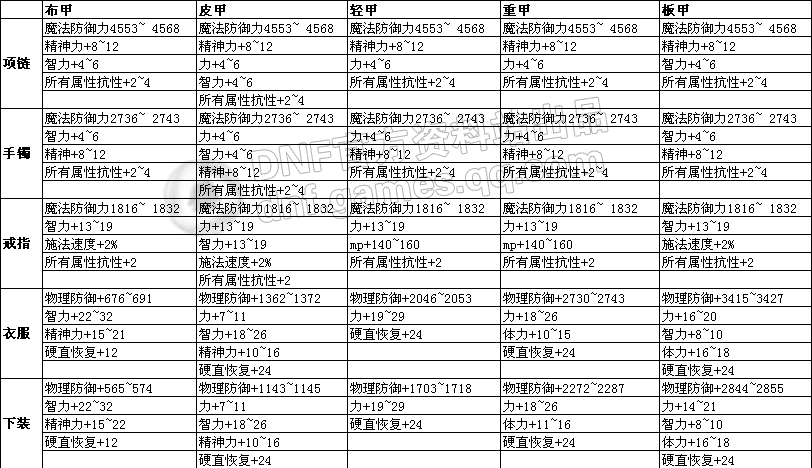 DNF硬直作用解析：战斗中的关键属性