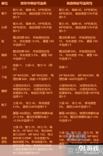 DNF硬直作用解析：战斗中的关键属性