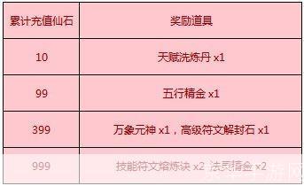 蜀山传奇法宝搭配:蜀山传奇法宝搭配攻略