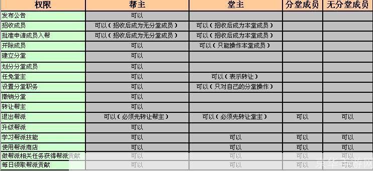 极光世界官网使用指南