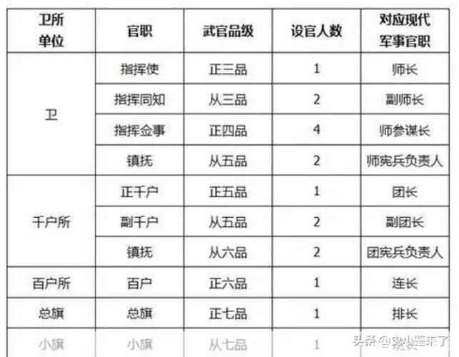 锦衣卫 怎么用: 锦衣卫的运作机制及其在古代中国社会的影响