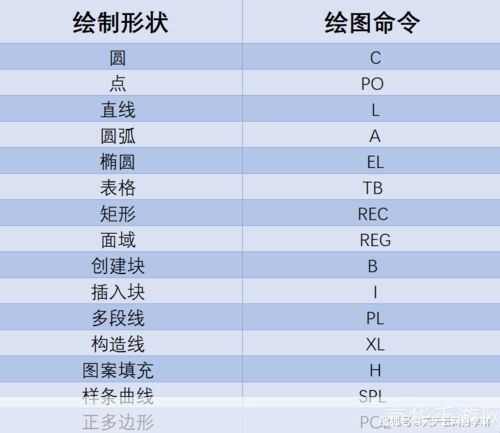 全面掌握CAD教程视频全套使用方法