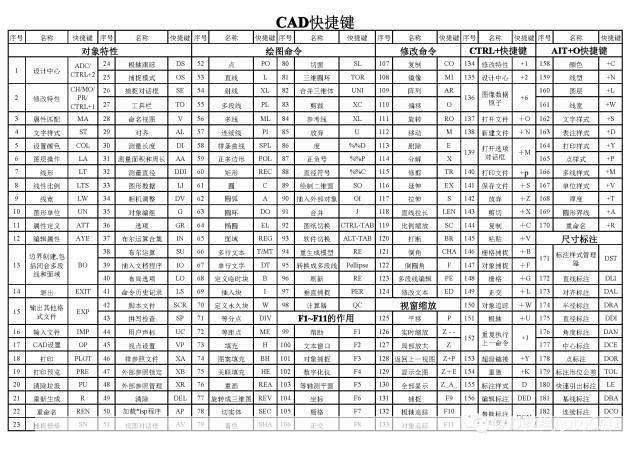 全面掌握CAD教程视频全套使用方法