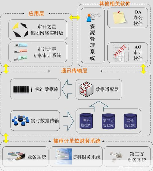 掌握软件使用的基本步骤和技巧