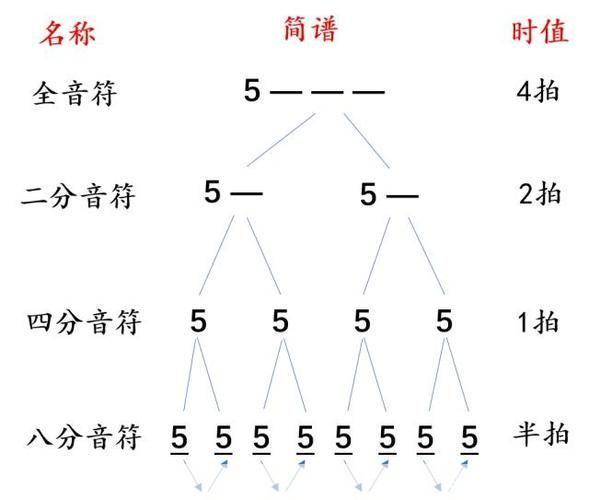 八分音符怎么用: 八分音符的运用与理解