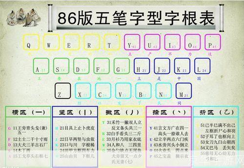 五笔输入法的使用方法详解（2012版）