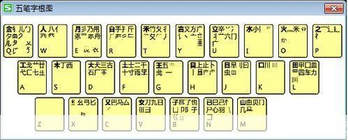 五笔输入法的使用方法详解（2012版）
