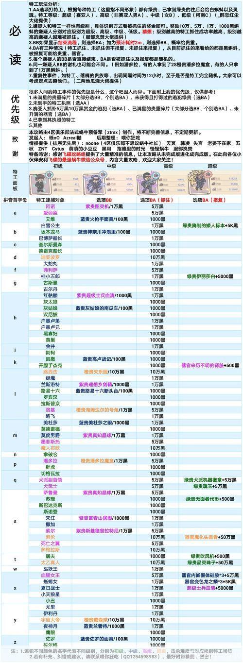 最强蜗牛香获取攻略