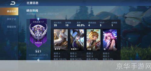 王者荣耀s21赛季开始时间:王者荣耀S21赛季火热开启，全新征程再现辉煌