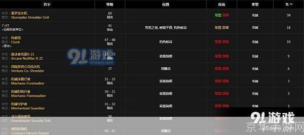 wow保险丝:wow保险丝—— 揭秘魔兽世界中的电路守护者