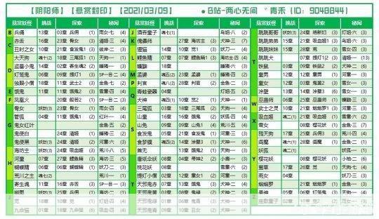 阴阳师悬赏:阴阳师悬赏：探索神秘世界，挑战强力妖怪！
