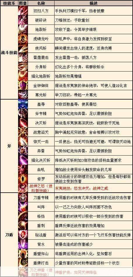 QQ华夏升级攻略：快速提升等级的技巧与秘诀