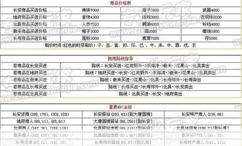 梦幻西游跑商工具箱:梦幻西游跑商利器：全方位解析跑商工具箱