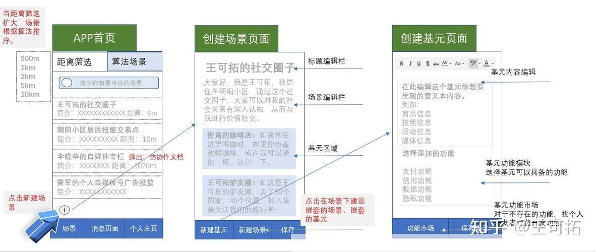 人人怎么用：掌握社交媒体的实用技巧